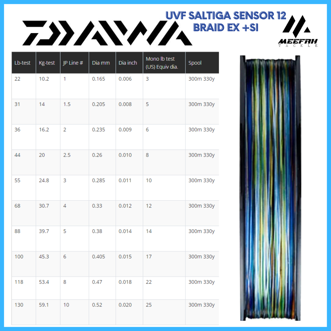 NEW 2023 DAIWA Uvf Saltiga Sensor 12 Braid EX +Si Multicolour 300m -  Fishing Braided Line Tali Benang Pancing