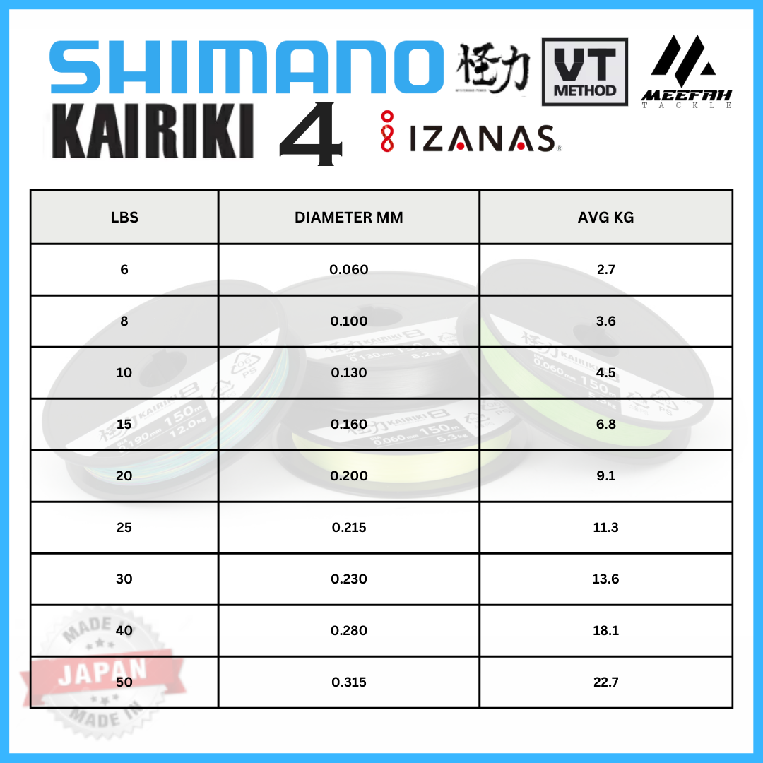 Buy Shimano Kairiki 4 Strand 150m Hi Vis Orange Braided Fishing Line at  best prices 
