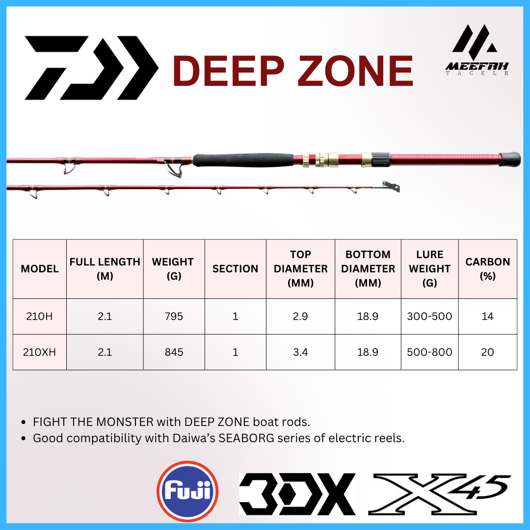 DAIWA Deep Zone SD 210 Electic Rod Include Pvc Pipe - Fishing Deep Sea Rod  Joran Bangla Bottom Pancing