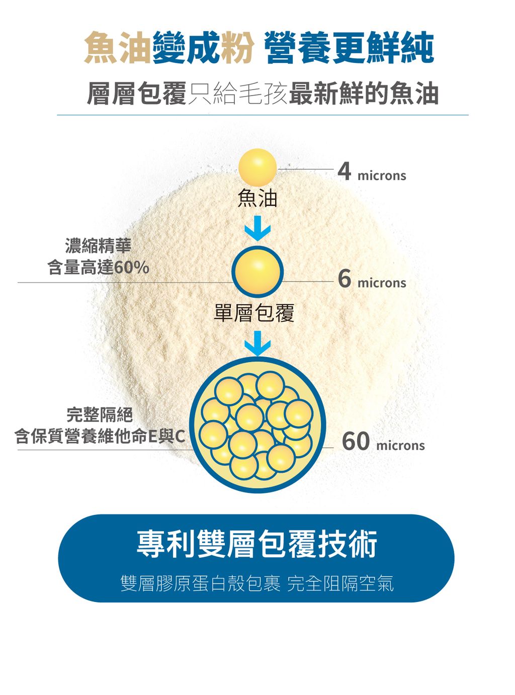 魚油粉詳情頁_設計_8