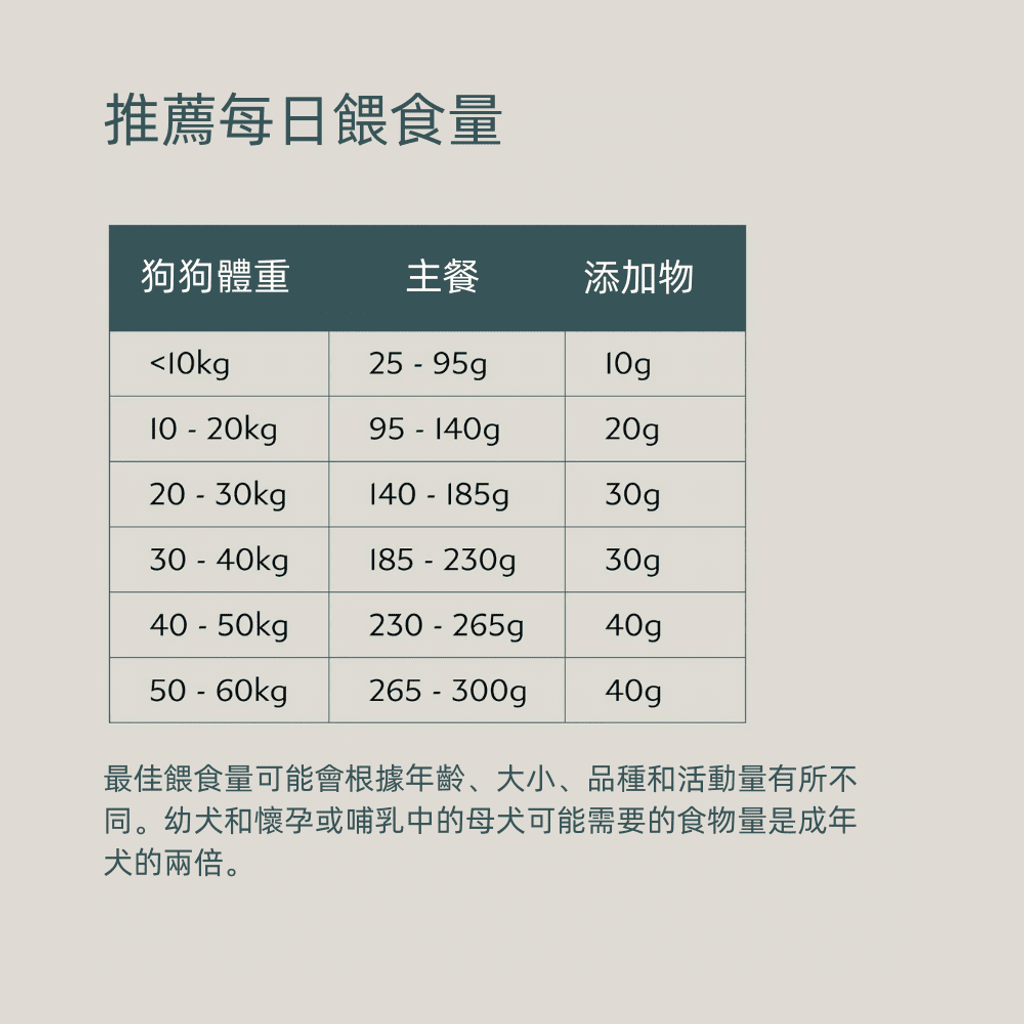 boneve_dryfood_dog12