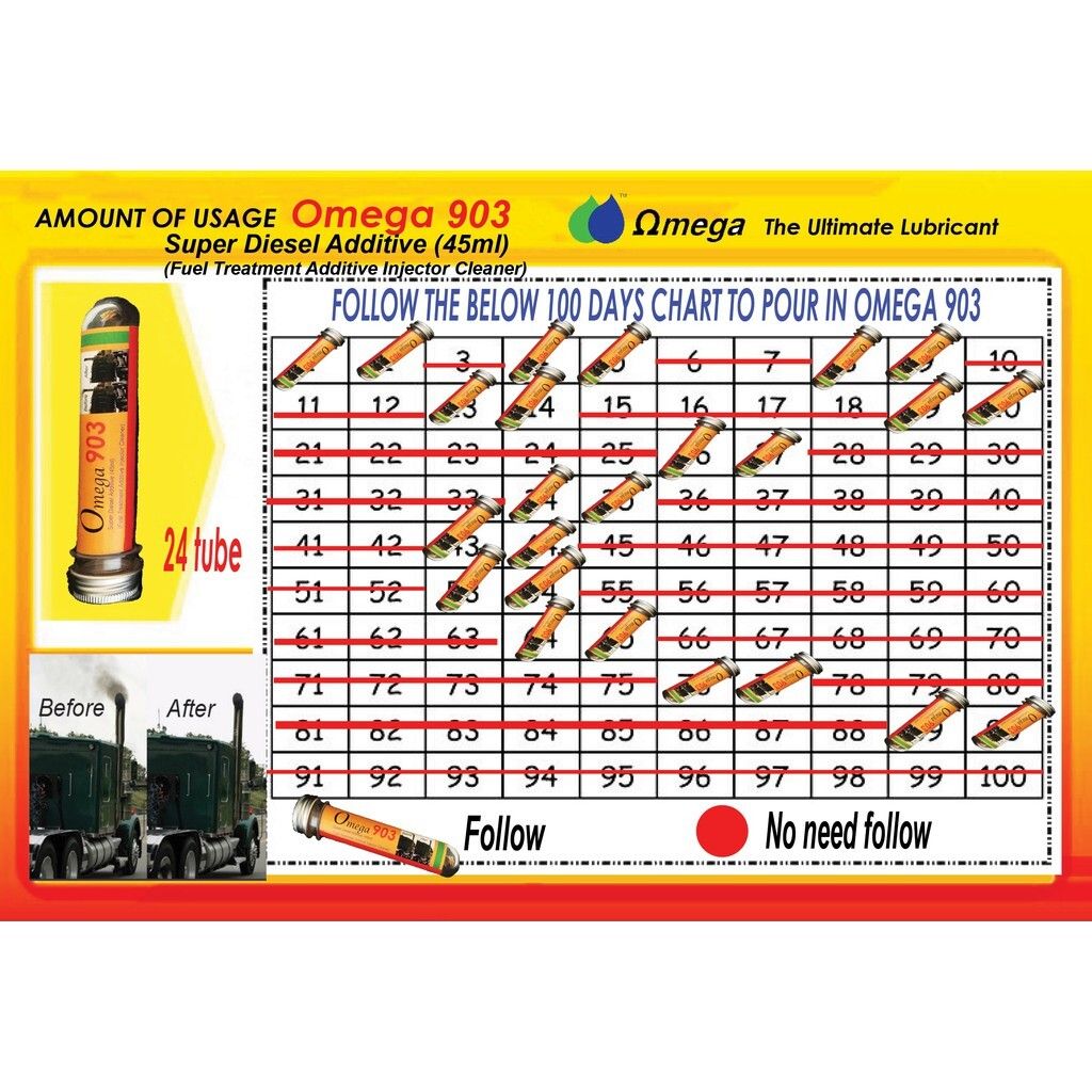 Omega 903 additive char