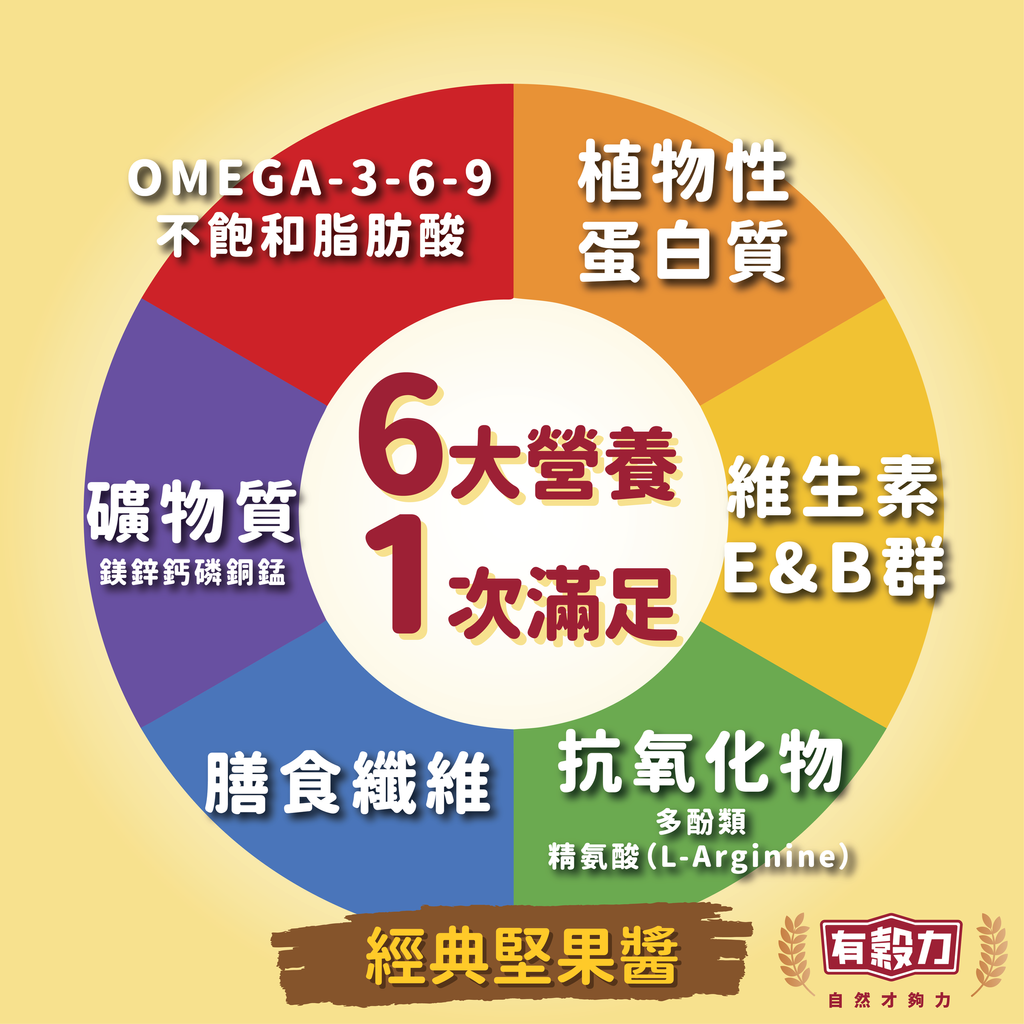 經典堅果醬03