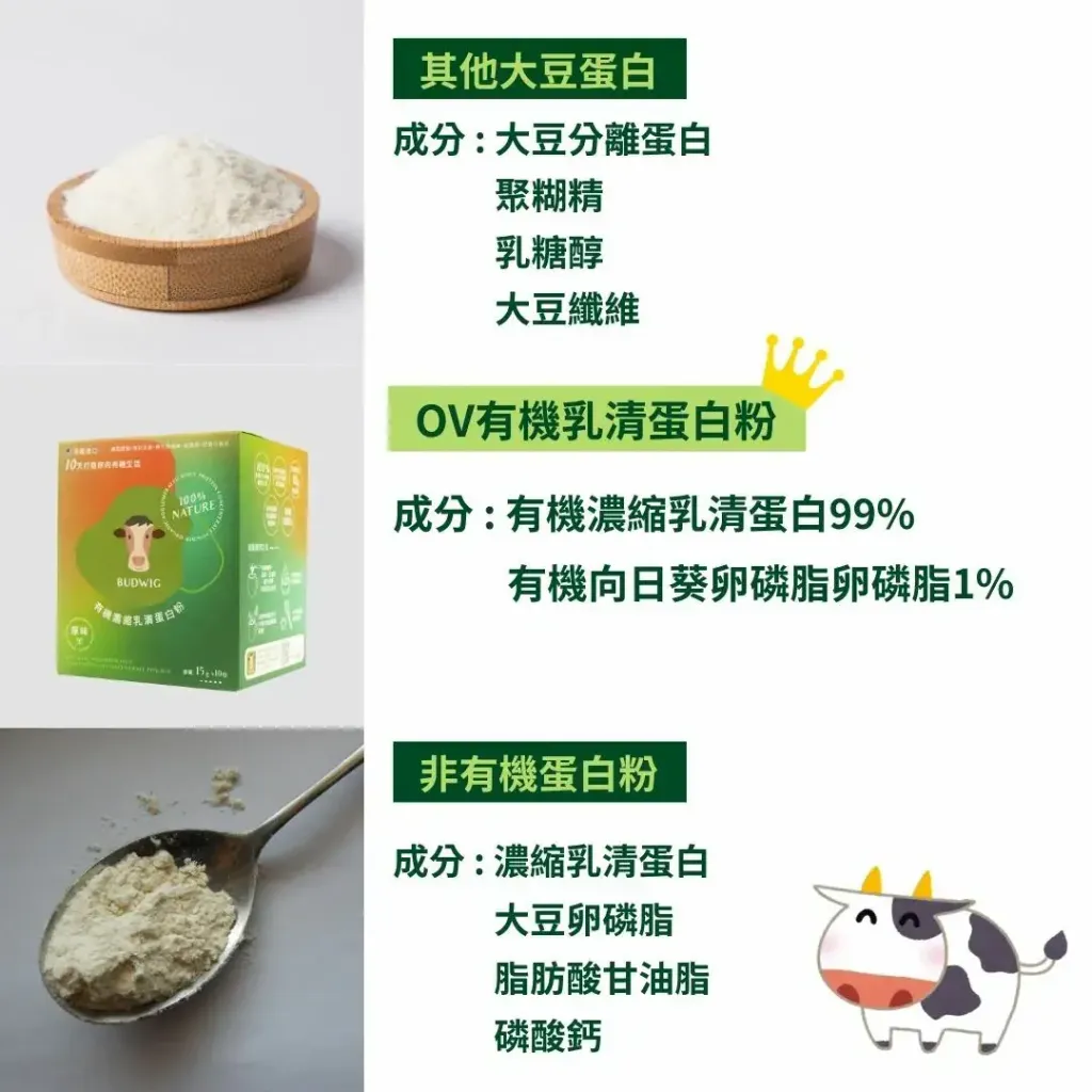 2592有機濃縮乳清蛋白粉14