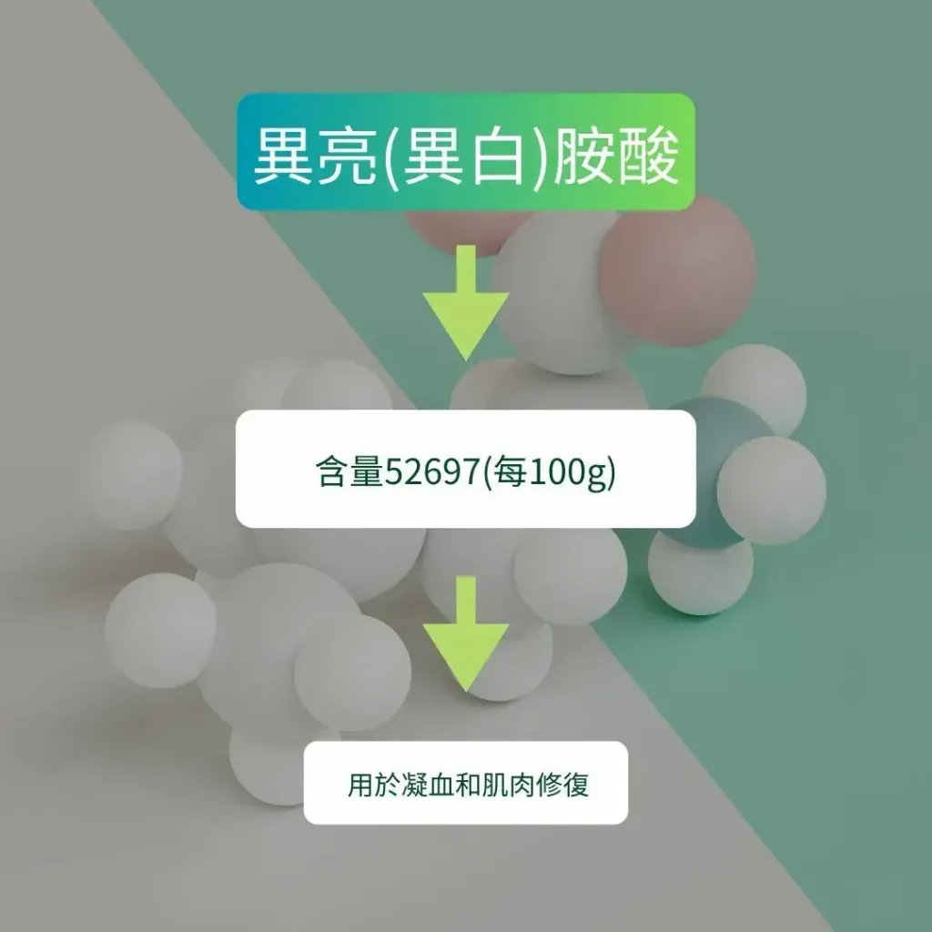 2592有機濃縮乳清蛋白粉10