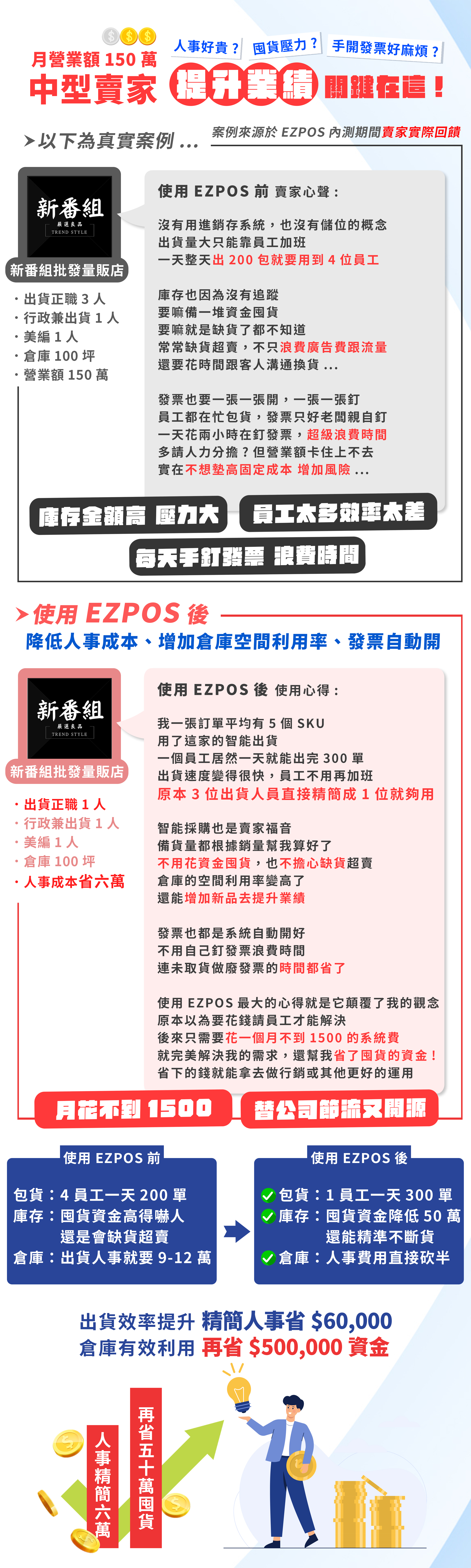 長圖_EZPOS情境B