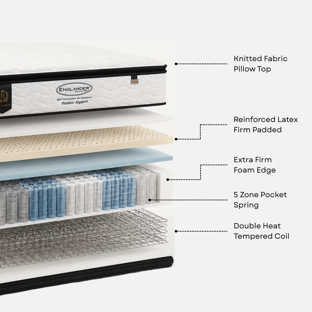 Englander Mattress - 3