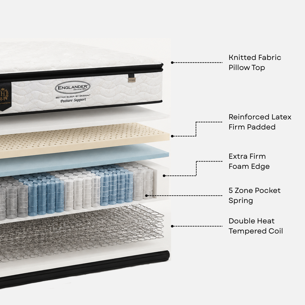 Englander Mattress - 3