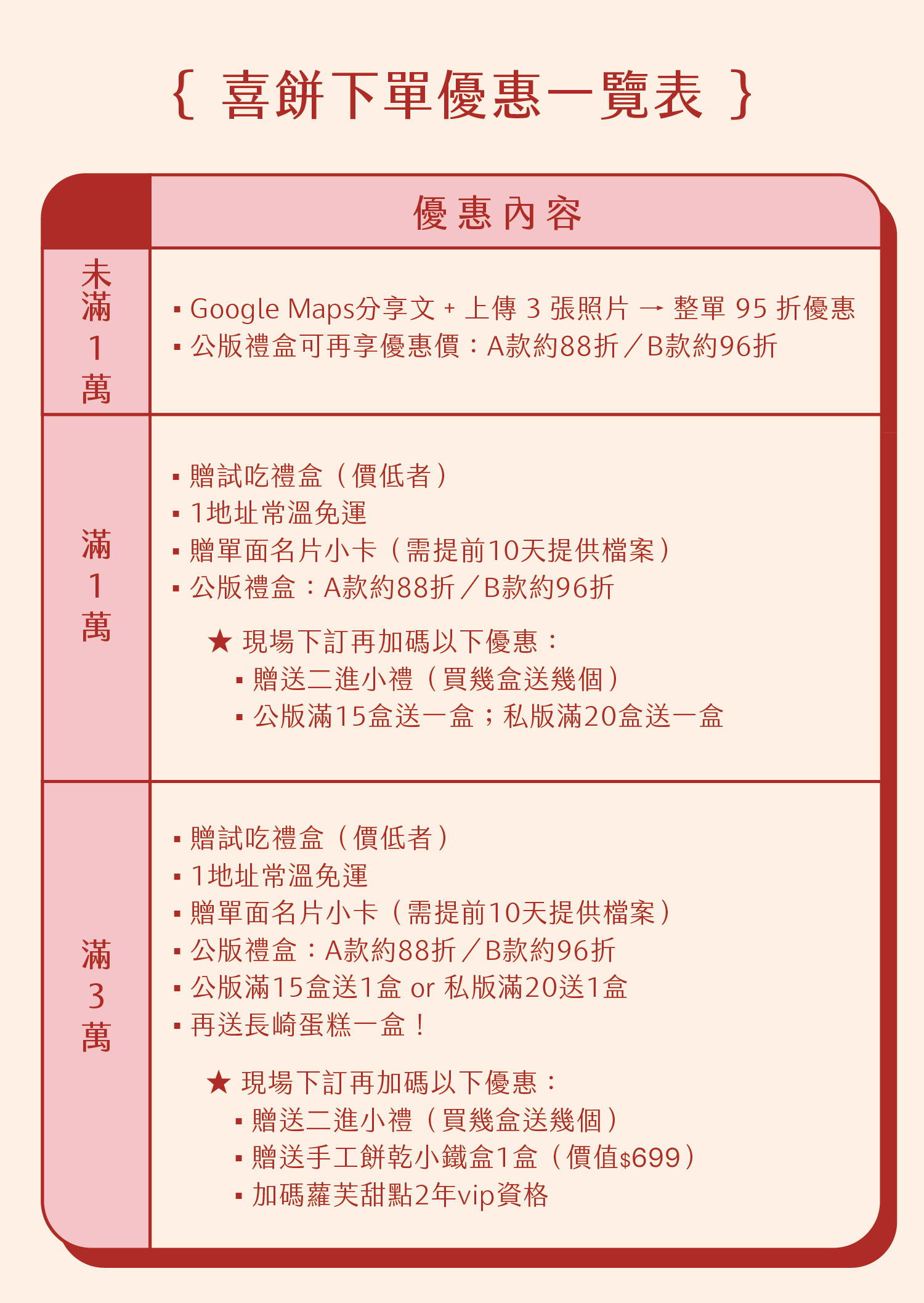 2025喜餅優惠小卡_1