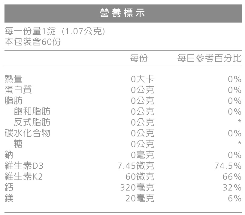 咕鈣_營養標示