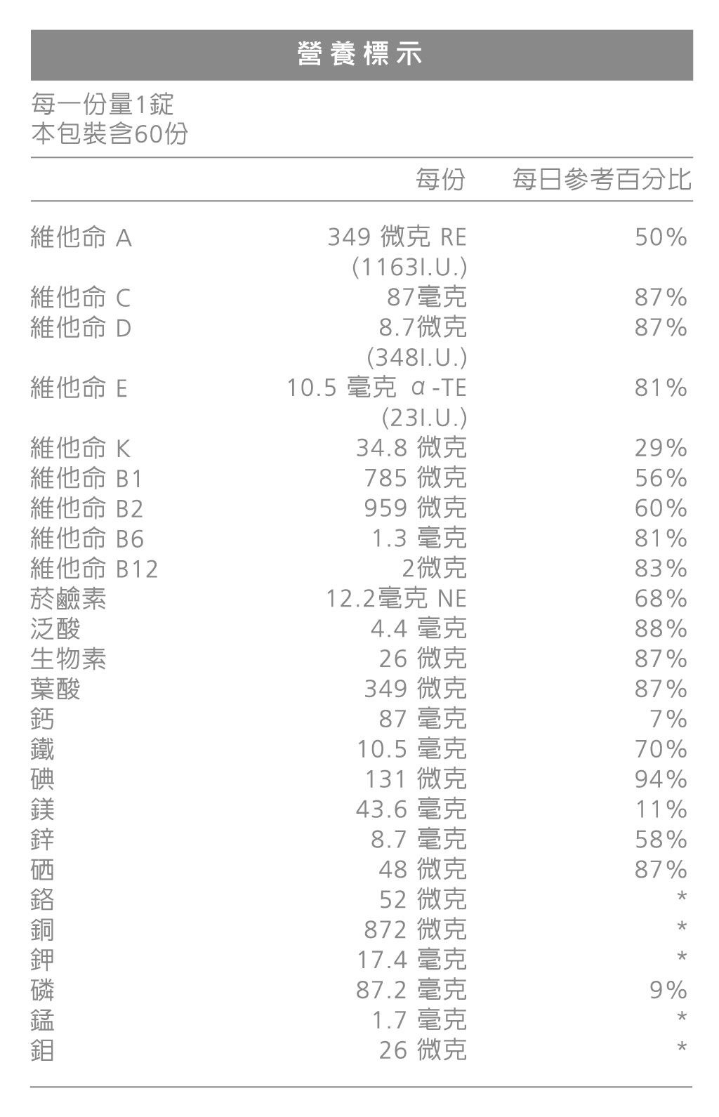 營養標