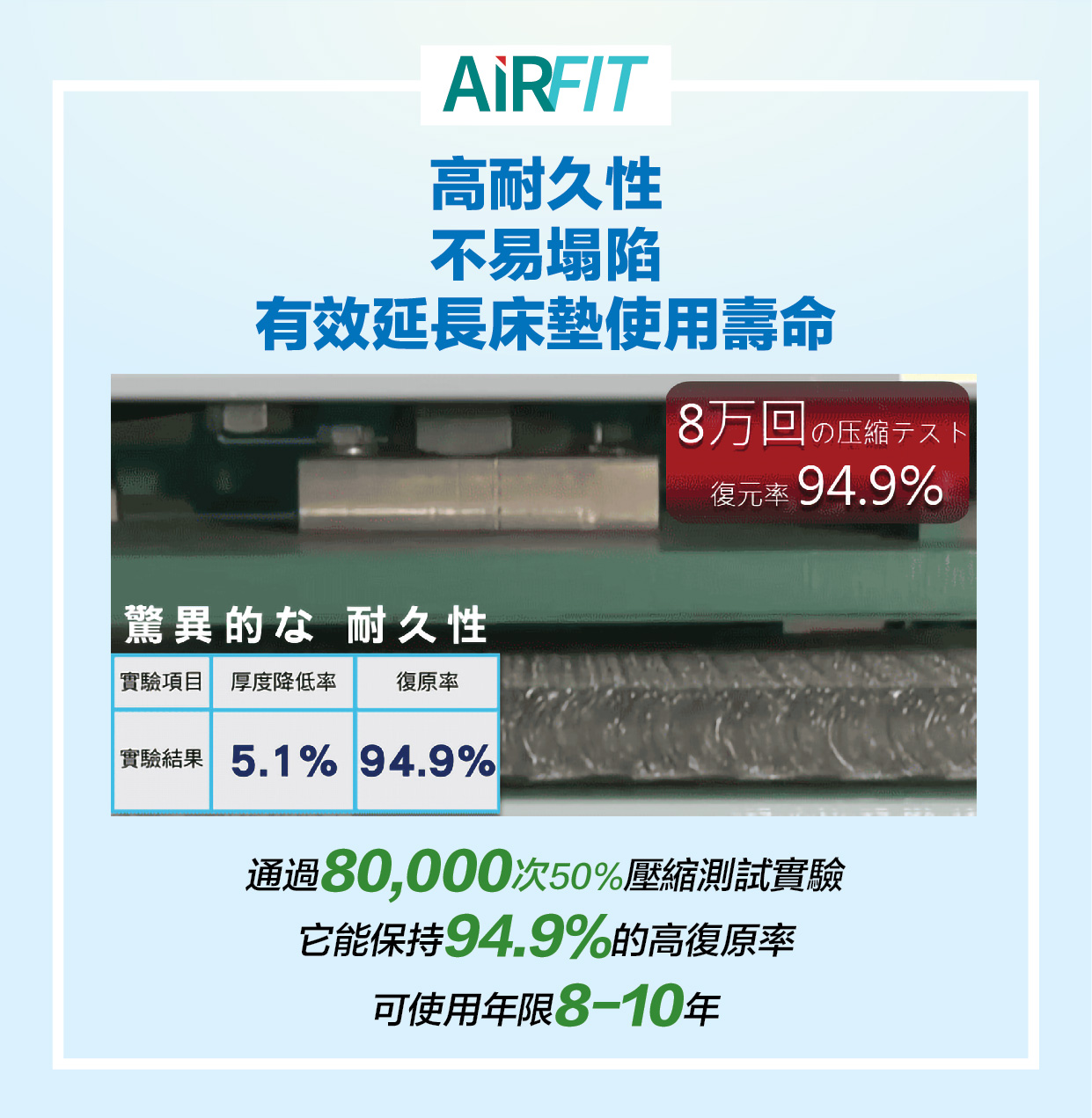 airfit_maping_landing_page_CN-04