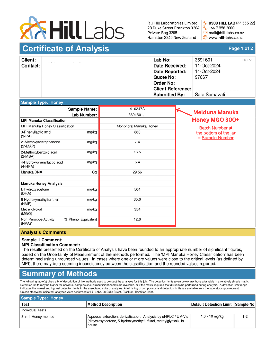 melduna_manuka_honey_test_result_mgo_300
