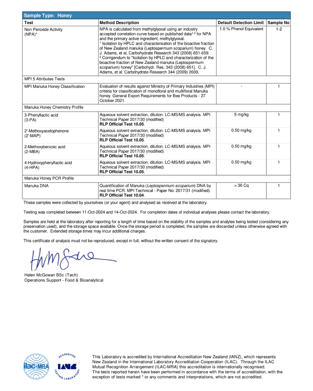 melduna_manuka_honey_test_result_mgo_300_2