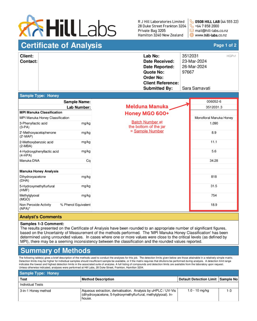 melduna_manuka_honey_test_resukt_mgo_600