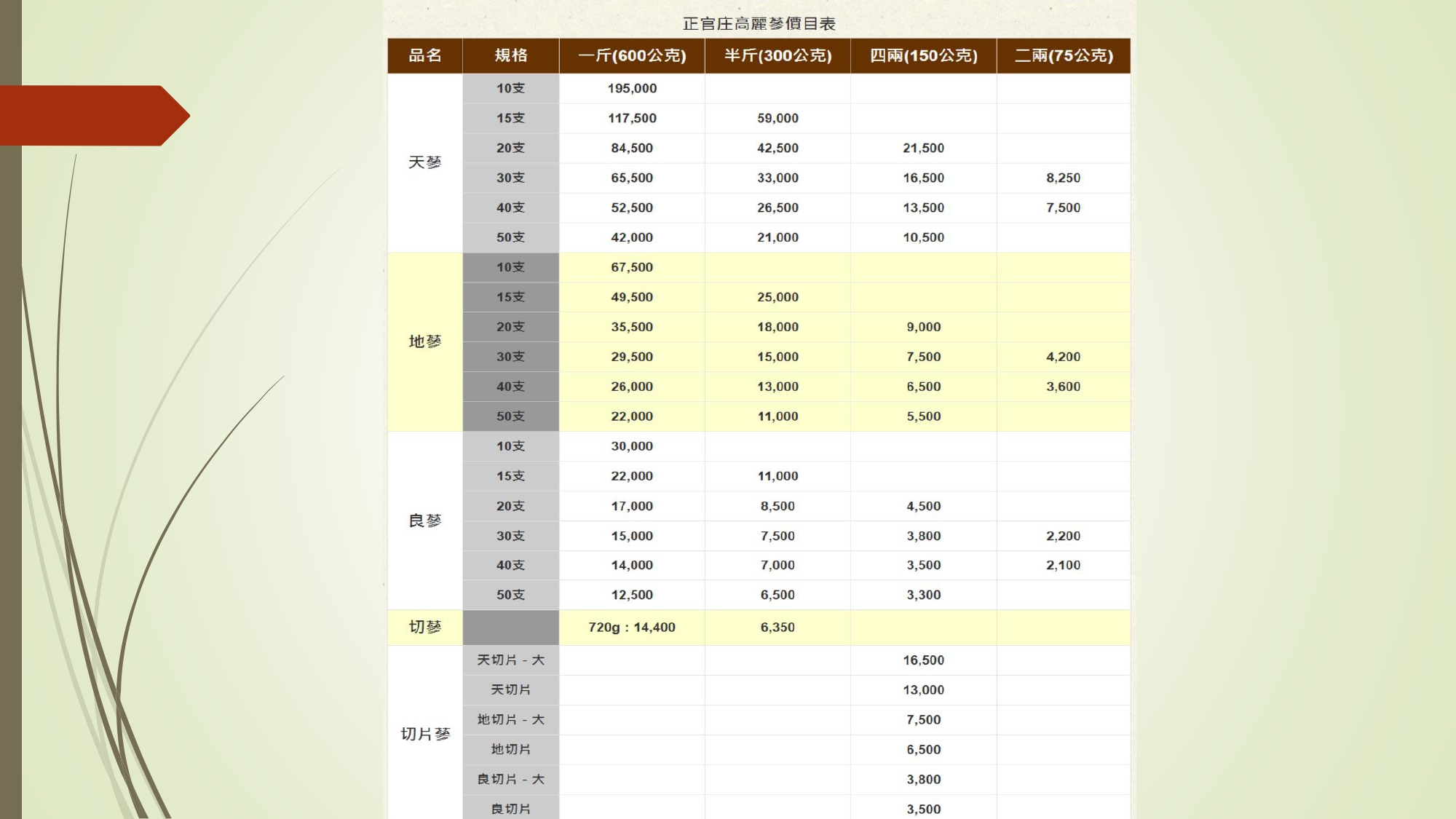 596230711867605657_雙蔘王簡報_page-0007