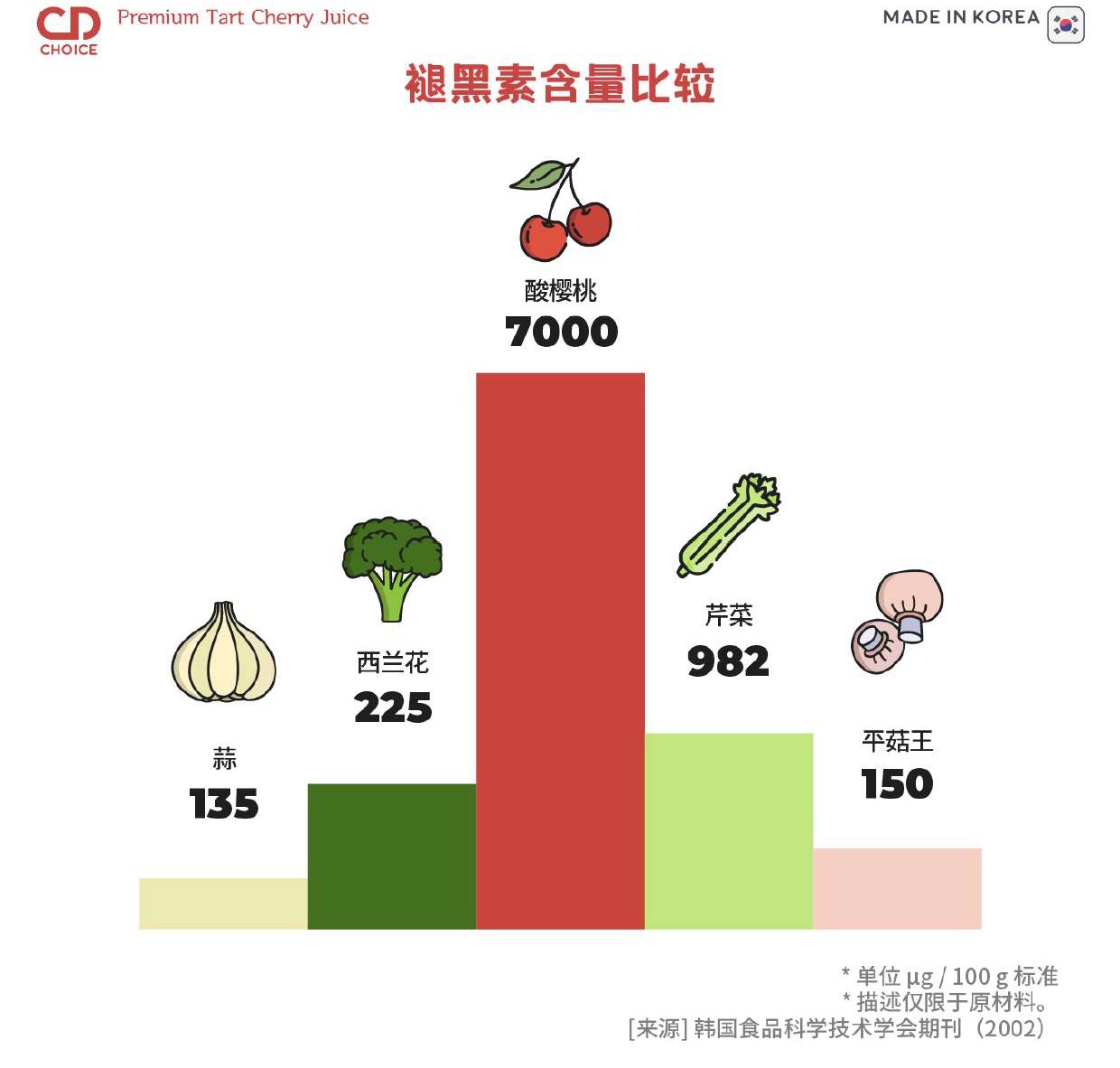 Copy of CD Choice Premium Tart Cherry 酸樱桃汁_page-0016