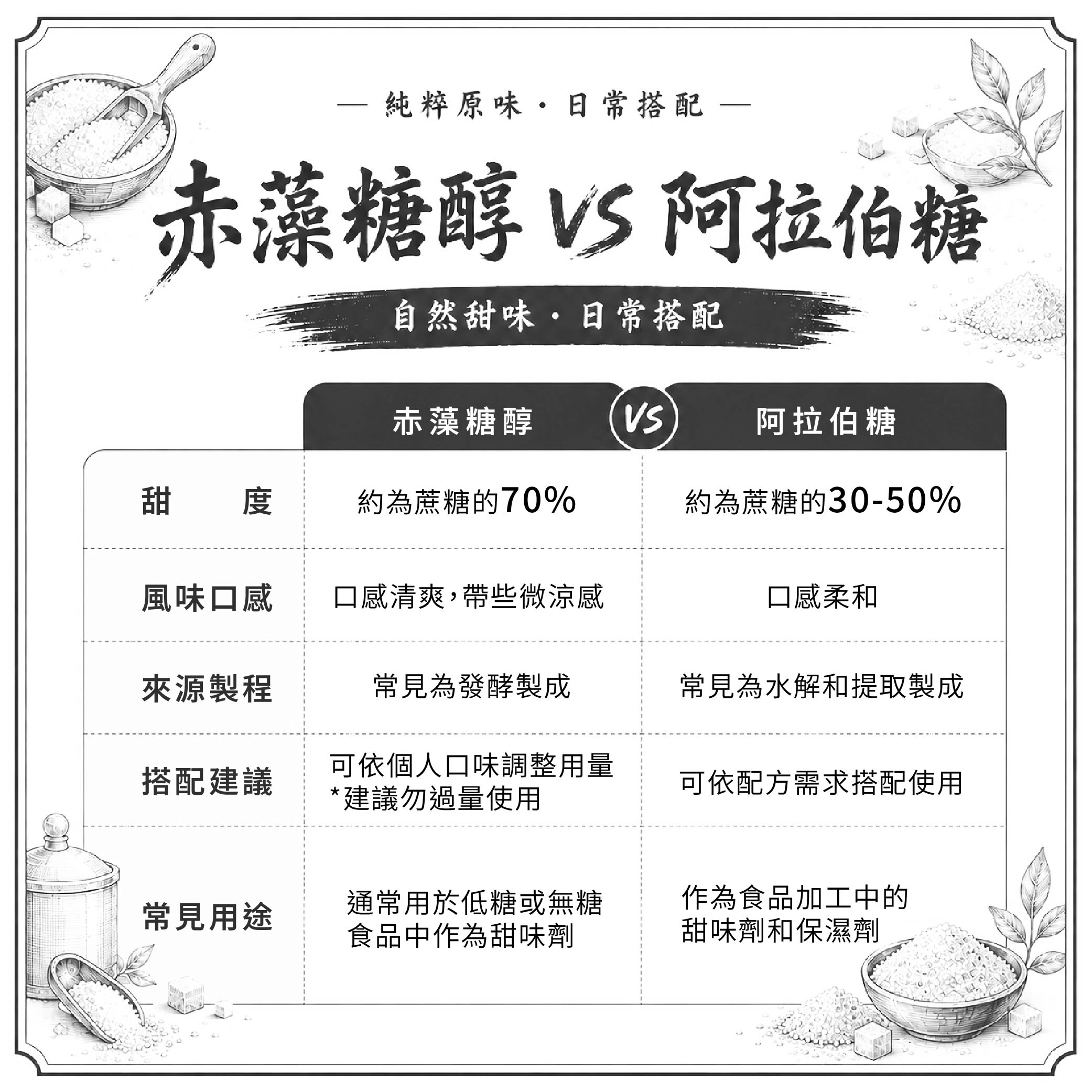 赤藻糖醇-08