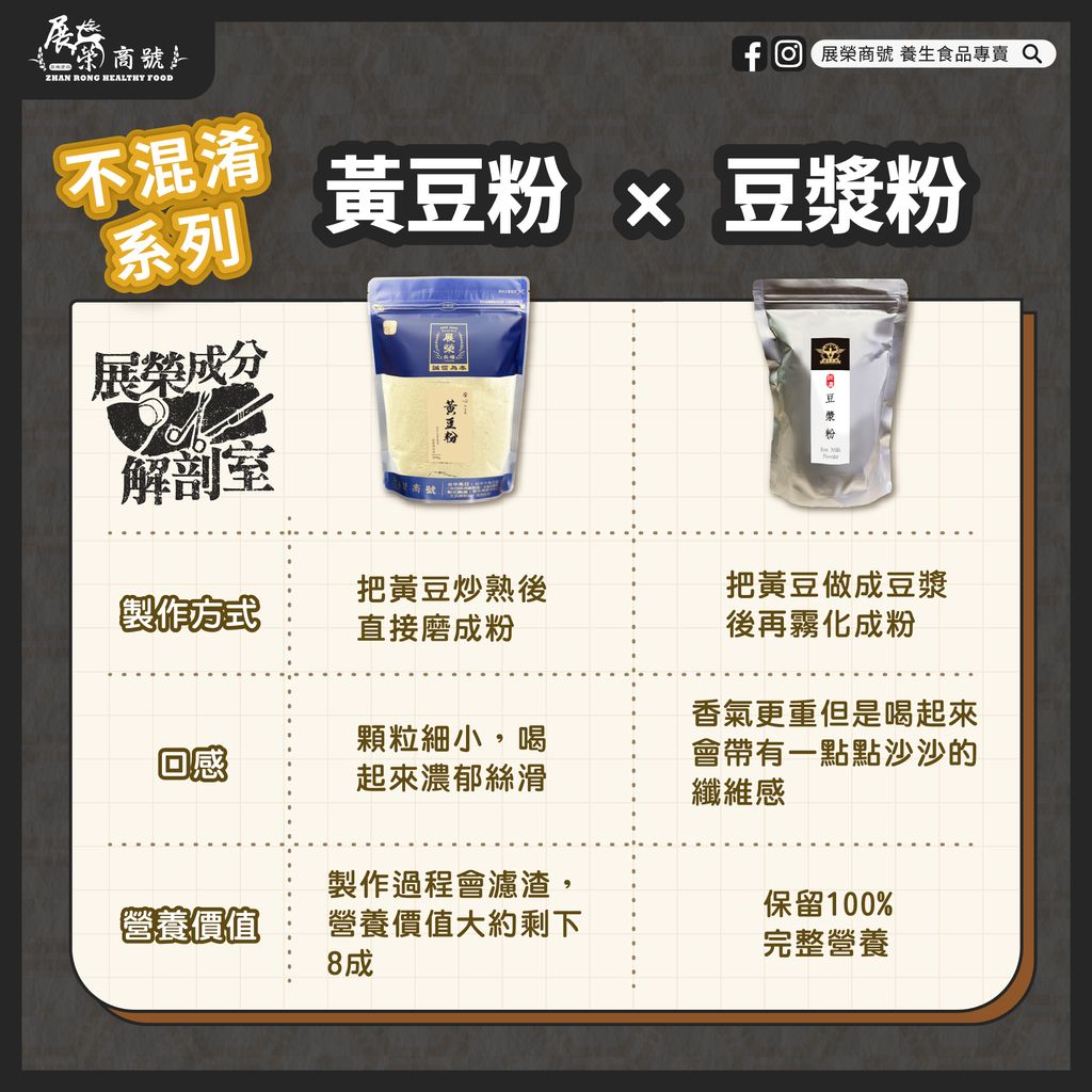 黃豆粉跟豆漿粉差異-02
