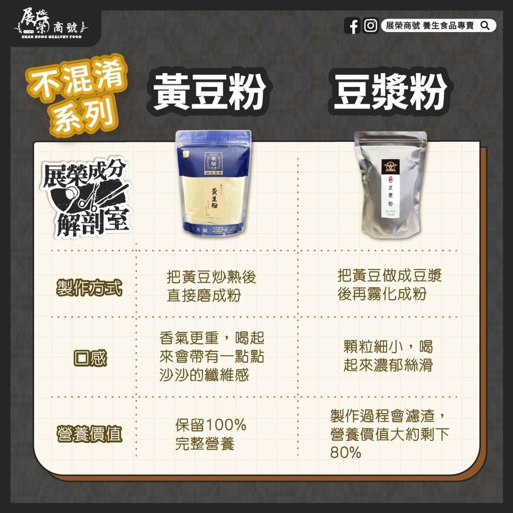 黃豆粉跟豆漿粉差異_低解析度