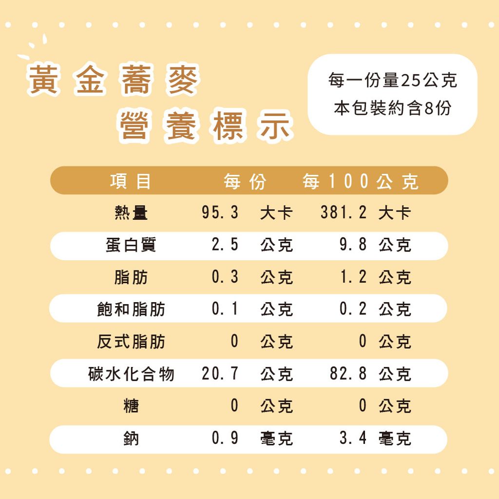 14911282-pos-06-old-94107730-%E9%BB%83%E9%87%91%E8%95%8E%E9%BA%A5%E7%B2%92-%E5%8E%9F%E5%91%B3%E7%83%98%E7%84%99%E7%A9%80%E7%89%A9-%E5%B1%95%E6%A6%AE%E5%95%86%E8%99%9F