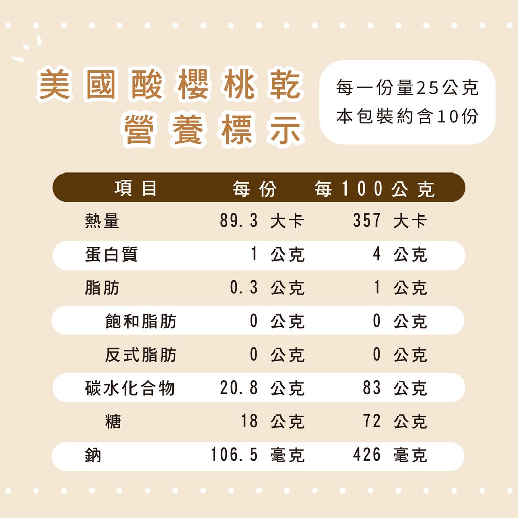 9530952-pos-03-old-99401998-%E6%AB%BB%E6%A1%83%E4%B9%BE-%E5%8E%9F%E5%91%B3%E6%9E%9C%E4%B9%BE%E9%9B%B6%E9%A3%9F-%E5%B1%95%E6%A6%AE%E5%95%86%E8%99%9F