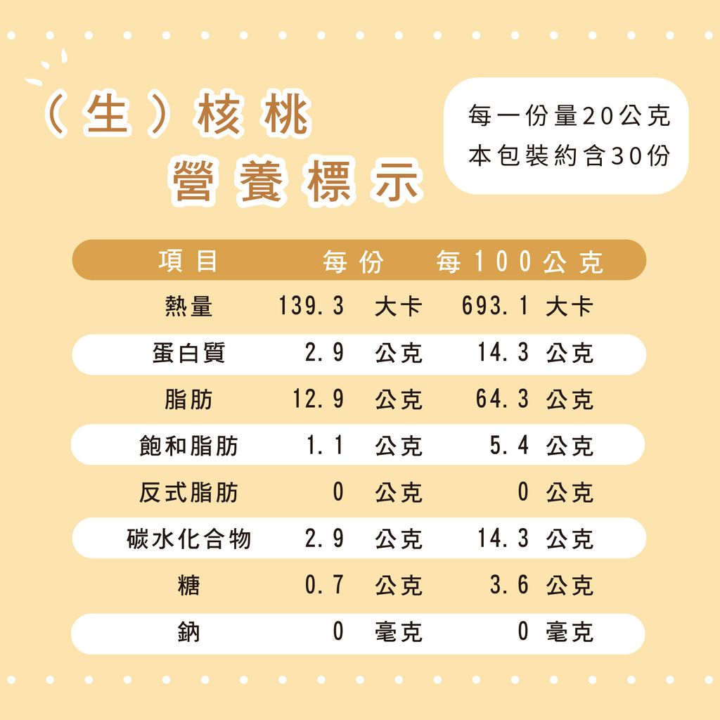 10716031-pos-12-old-96627075-%E7%94%9F%E5%A0%85%E6%9E%9C-%E4%BD%8E%E6%BA%AB%E7%83%98%E7%84%99%E7%84%A1%E9%B9%BD%E5%81%A5%E8%BA%AB%E5%A0%85%E6%9E%9C-%E5%B1%95%E6%A6%AE%E5%95%86%E8%99%9F