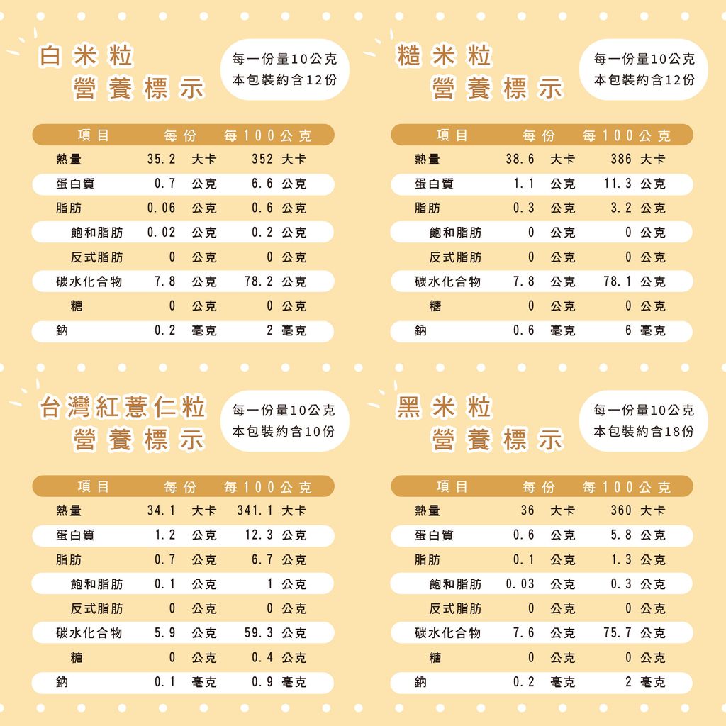 14324614-pos-03-old-97707259-%E5%8E%9F%E5%91%B3%E7%B1%B3%E9%A6%99%E7%B2%92-%E4%BD%8E%E6%BA%AB%E7%83%98%E7%84%99%E7%A9%80%E7%89%A9%E9%BB%9E%E5%BF%83-%E5%B1%95%E6%A6%AE%E5%95%86%E8%99%9F
