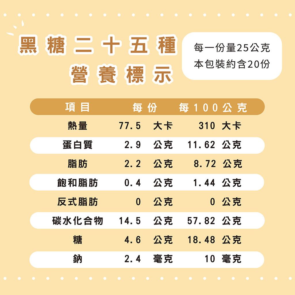 14324609-pos-04-old-89989783-%E4%BA%8C%E5%8D%81%E4%BA%94%E7%A8%AE%E5%A4%9A%E7%A9%80%E9%9B%9C%E7%B3%A7%E7%B2%89