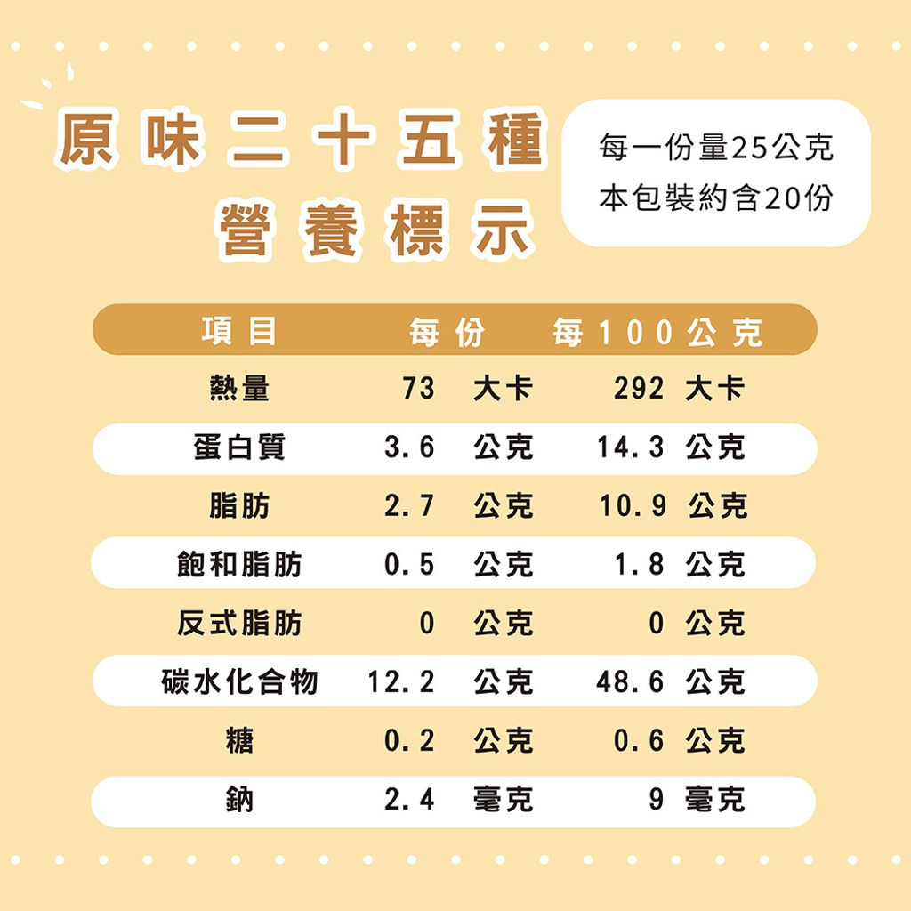 14324609-pos-05-old-89989784-%E4%BA%8C%E5%8D%81%E4%BA%94%E7%A8%AE%E5%A4%9A%E7%A9%80%E9%9B%9C%E7%B3%A7%E7%B2%89