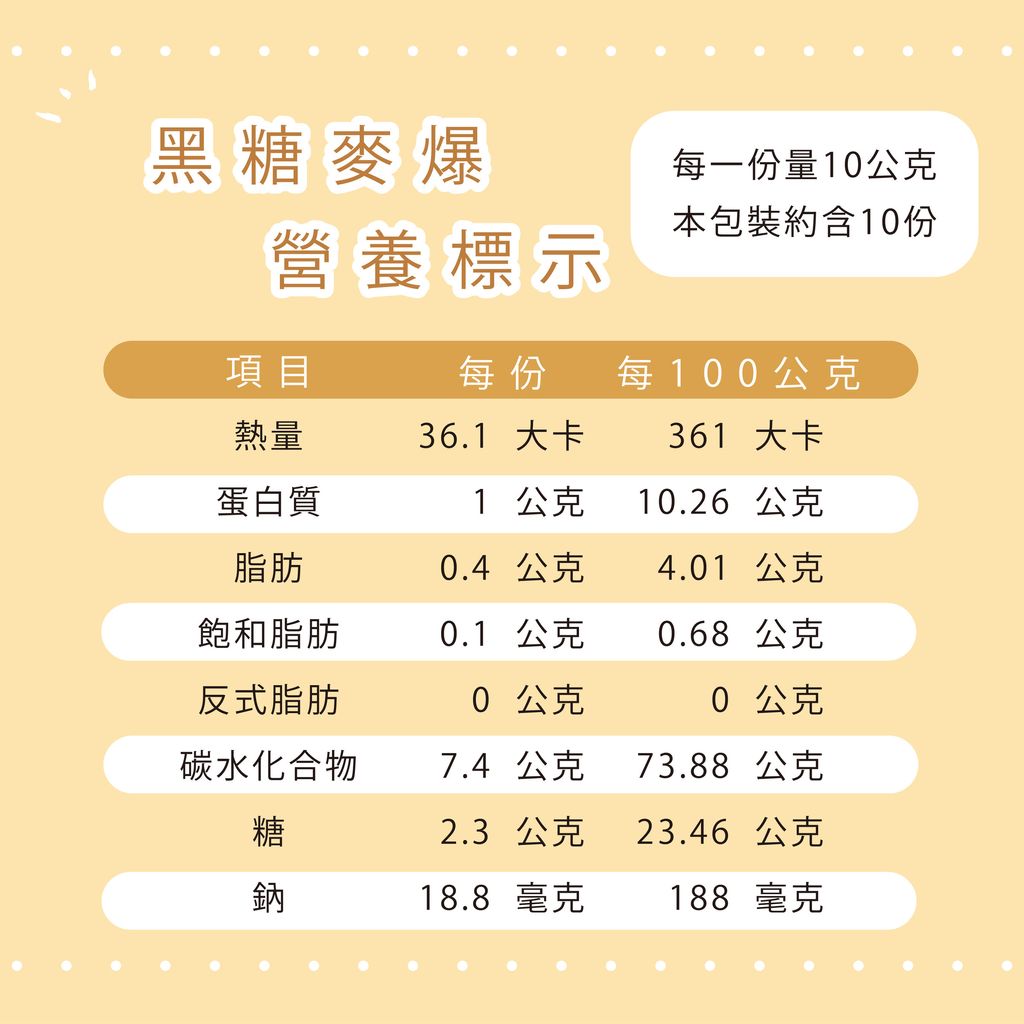 9530862-pos-10-old-71945360-%E5%8F%B0%E7%81%A3%E9%BA%A5%E7%88%86-%E9%A6%99%E8%84%86%E9%BA%A5%E7%89%87%E9%BB%9E%E5%BF%83%E5%8E%9F%E5%91%B3%E7%A9%80%E7%89%A9-%E5%B1%95%E6%A6%AE%E5%95%86%E8%99%9F