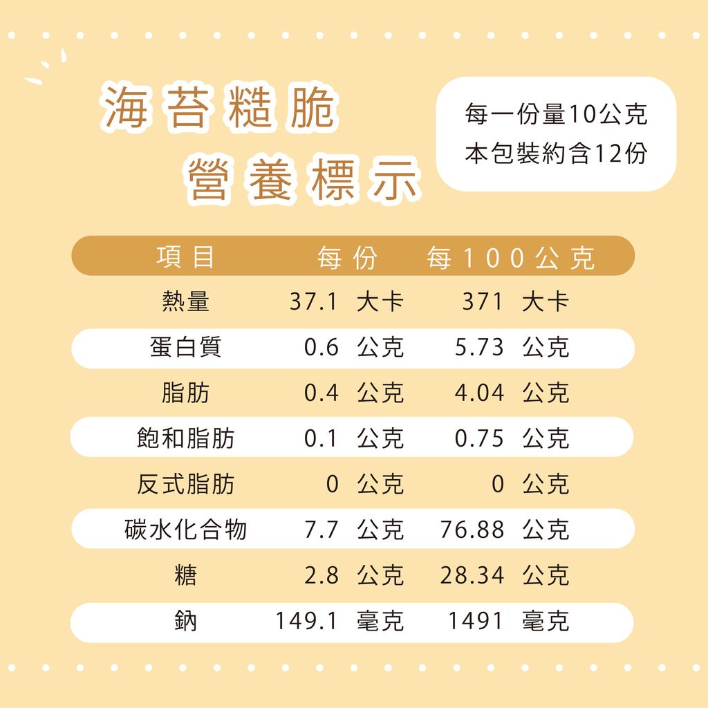 9530862-pos-12-old-77261739-%E5%8F%B0%E7%81%A3%E9%BA%A5%E7%88%86-%E9%A6%99%E8%84%86%E9%BA%A5%E7%89%87%E9%BB%9E%E5%BF%83%E5%8E%9F%E5%91%B3%E7%A9%80%E7%89%A9-%E5%B1%95%E6%A6%AE%E5%95%86%E8%99%9F