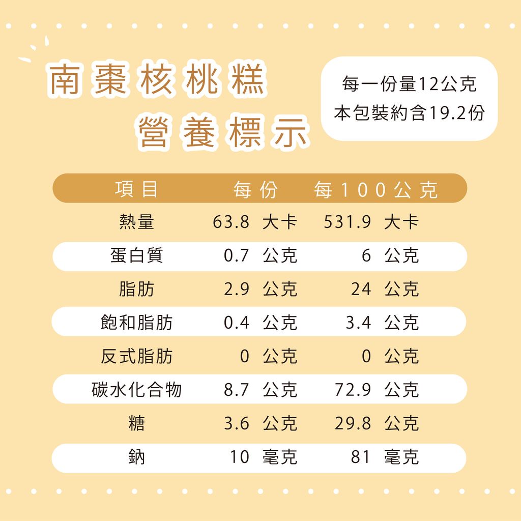 9530901-pos-02-old-84599733-%E5%8D%97%E6%A3%97%E6%A0%B8%E6%A1%83%E7%B3%95-%E5%82%B3%E7%B5%B1%E6%89%8B%E5%B7%A5%E9%BB%9E%E5%BF%83%E5%A0%85%E6%9E%9C%E7%B3%95-%E5%B1%95%E6%A6%AE%E5%95%86%E8%99%9F