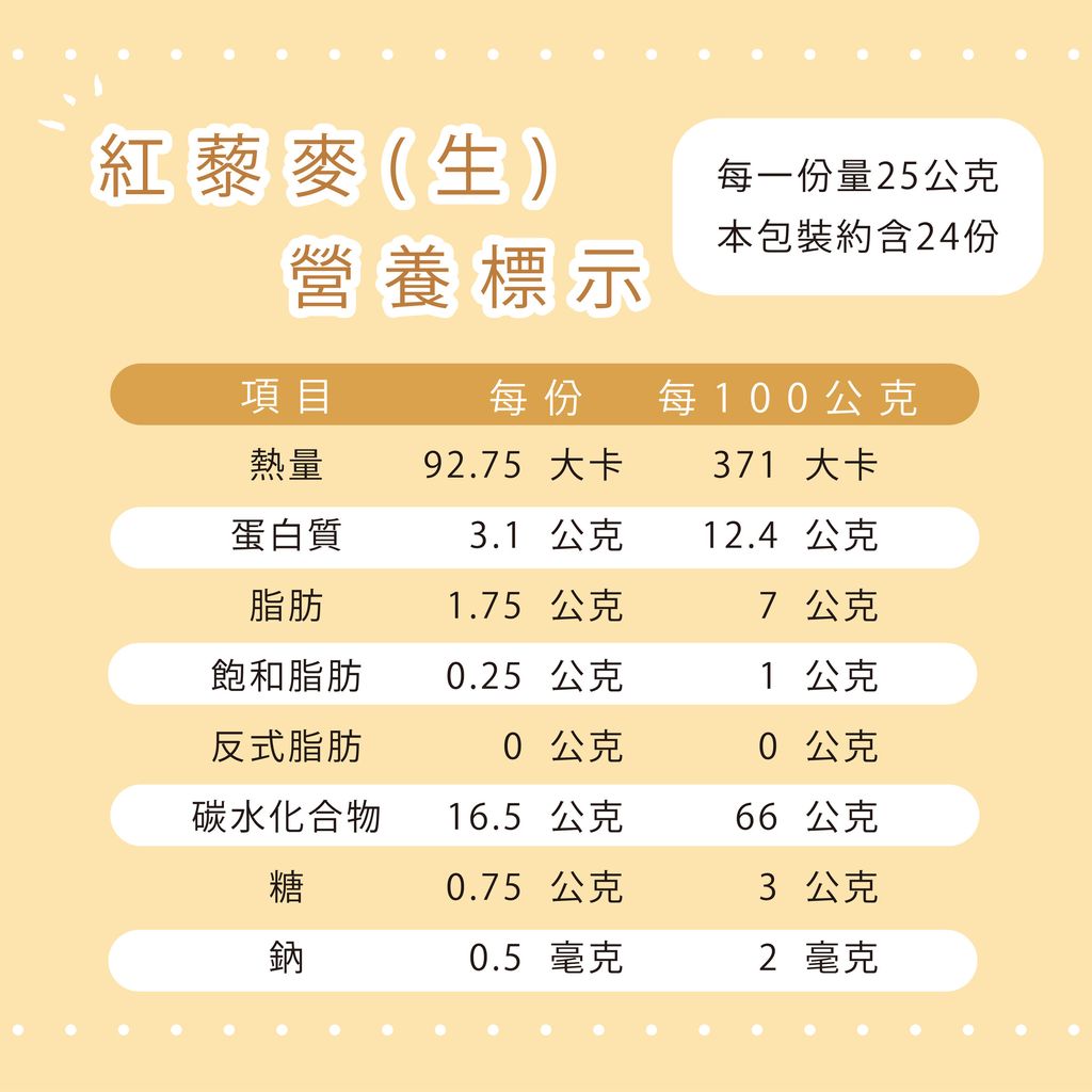 9530879-pos-04-old-80331880-%E9%80%B2%E5%8F%A3%E7%B4%85%E8%97%9C%E9%BA%A5%E7%B2%92-%E9%AB%98%E8%9B%8B%E7%99%BD%E8%B6%85%E7%B4%9A%E7%A9%80%E7%89%A9-%E5%B1%95%E6%A6%AE%E5%95%86%E8%99%9F