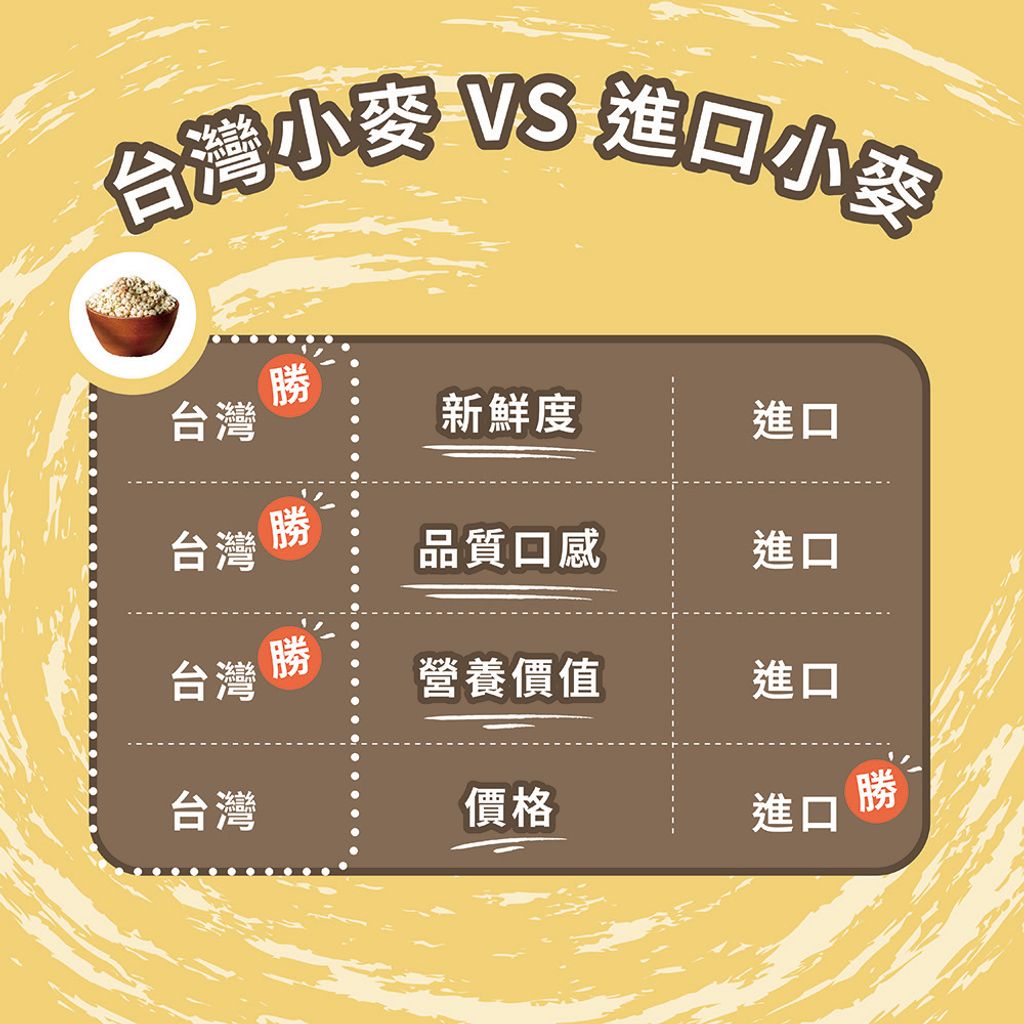 9530834-pos-07-old-94313017-%E9%BA%A5%E7%88%86%E9%9A%A8%E8%BA%AB%E5%8C%85-%E4%BD%8E%E6%BA%AB%E7%83%98%E7%84%99%E7%A9%80%E7%89%A9%E9%BB%9E%E5%BF%83-%E5%B1%95%E6%A6%AE%E5%95%86%E8%99%9F