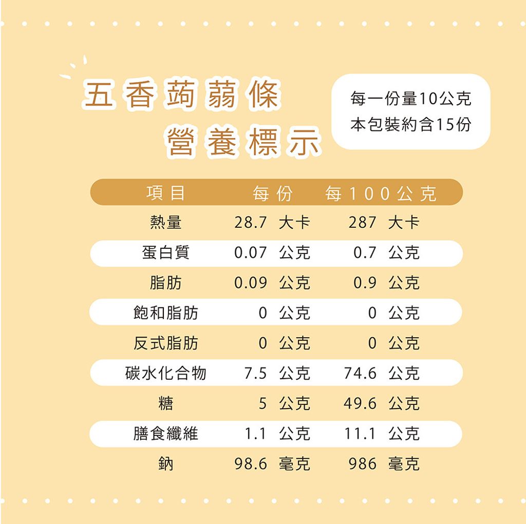 9530966-pos-02-old-85189205-%E4%BA%94%E9%A6%99%E8%92%9F%E8%92%BB%E6%A2%9D-%E4%BD%8E%E5%8D%A1%E8%92%9F%E8%92%BB%E9%9B%B6%E9%A3%9F%E9%BB%9E%E5%BF%83-%E5%B1%95%E6%A6%AE%E5%95%86%E8%99%9F