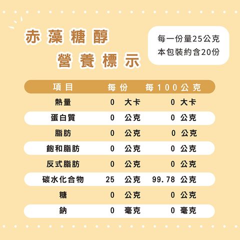 9530849-pos-02-old-91436921-%E8%B5%A4%E8%97%BB%E7%B3%96%E9%86%87-%E7%84%A1%E5%8D%A1%E8%B7%AF%E9%87%8C%E5%A4%A9%E7%84%B6%E4%BB%A3%E7%B3%96%E7%83%98%E7%84%99%E7%94%A8-%E5%B1%95%E6%A6%AE%E5%95%86%E8%99%9F