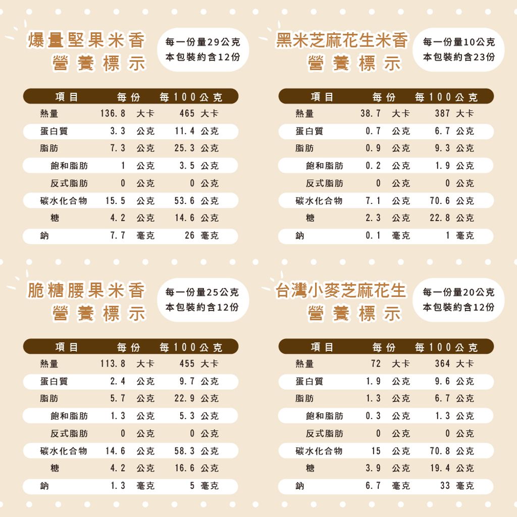 營養標示-堅果、腰果、黑米、小麥米香1000X1000