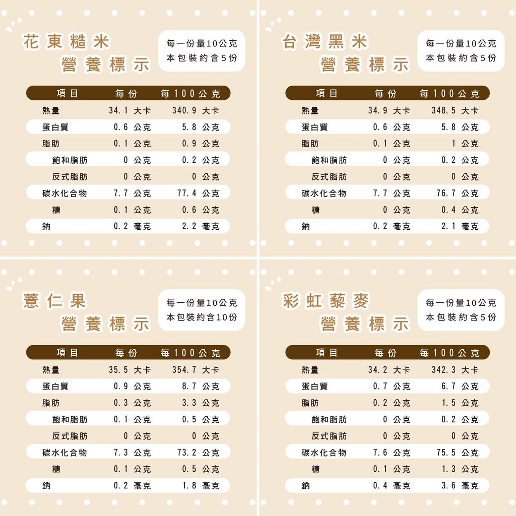 原味米果-營養標示-01