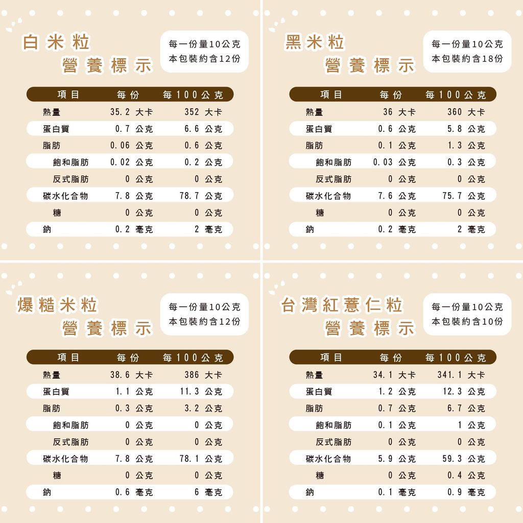 爆米粒