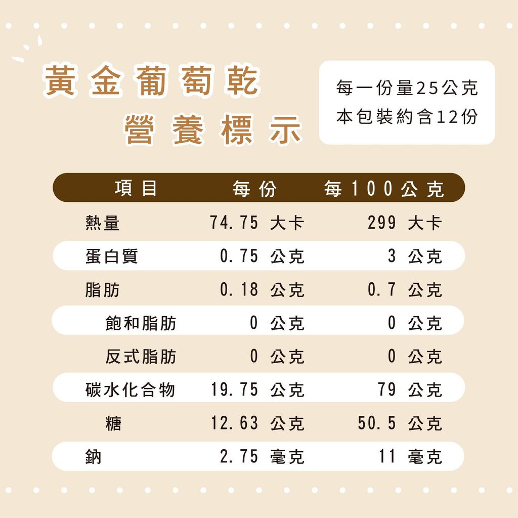 黃金葡萄-營養標示