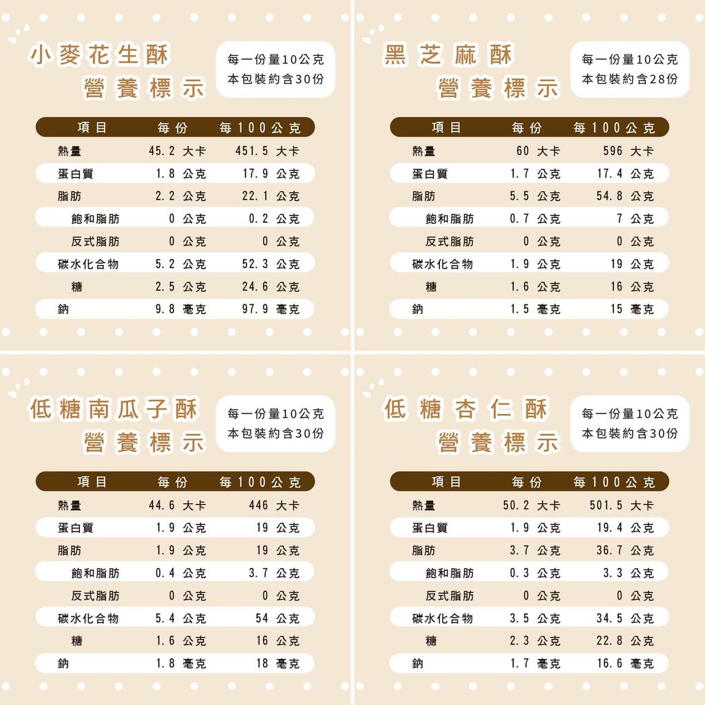 四種酥糖