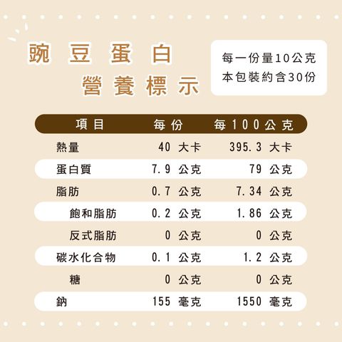 豌豆蛋白-營養標示-01