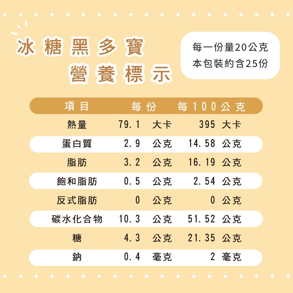 營養標示-冰糖黑多寶解析大