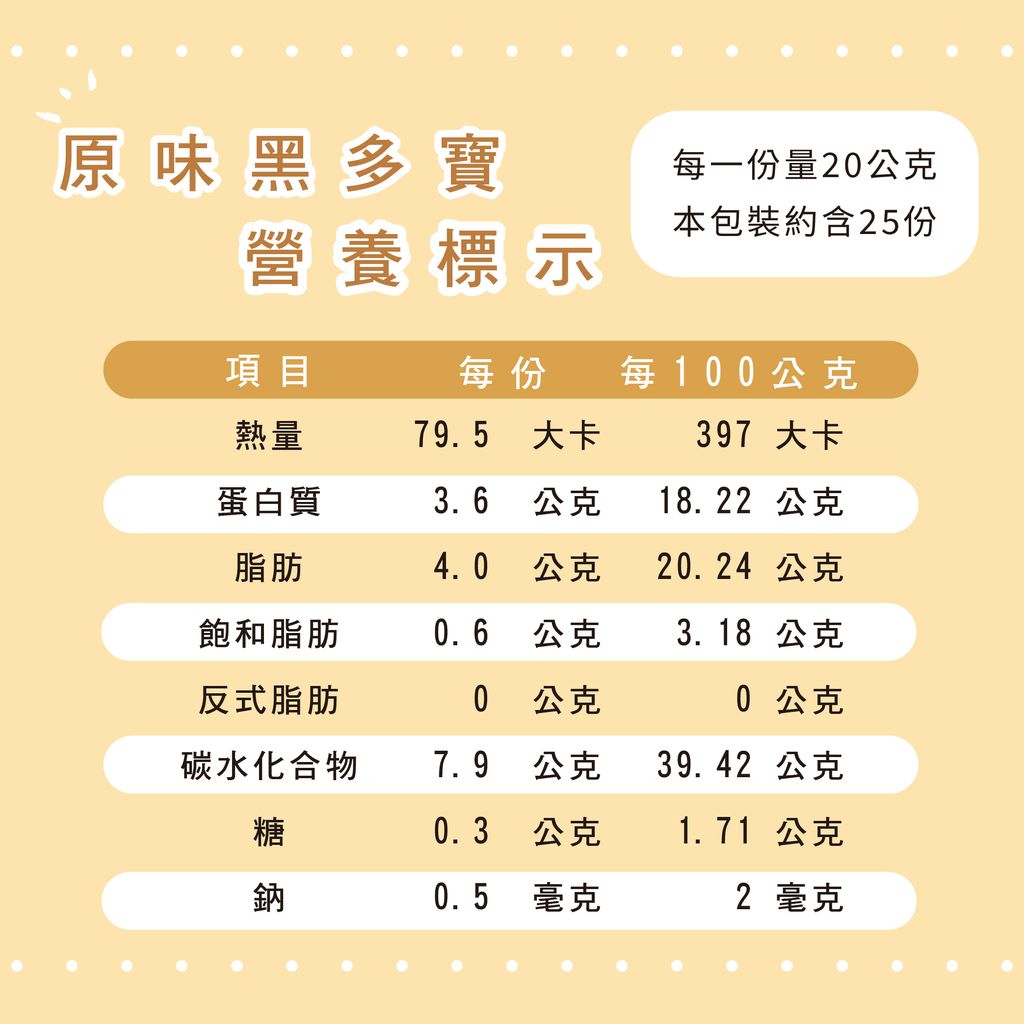 營養標示-原味黑多寶