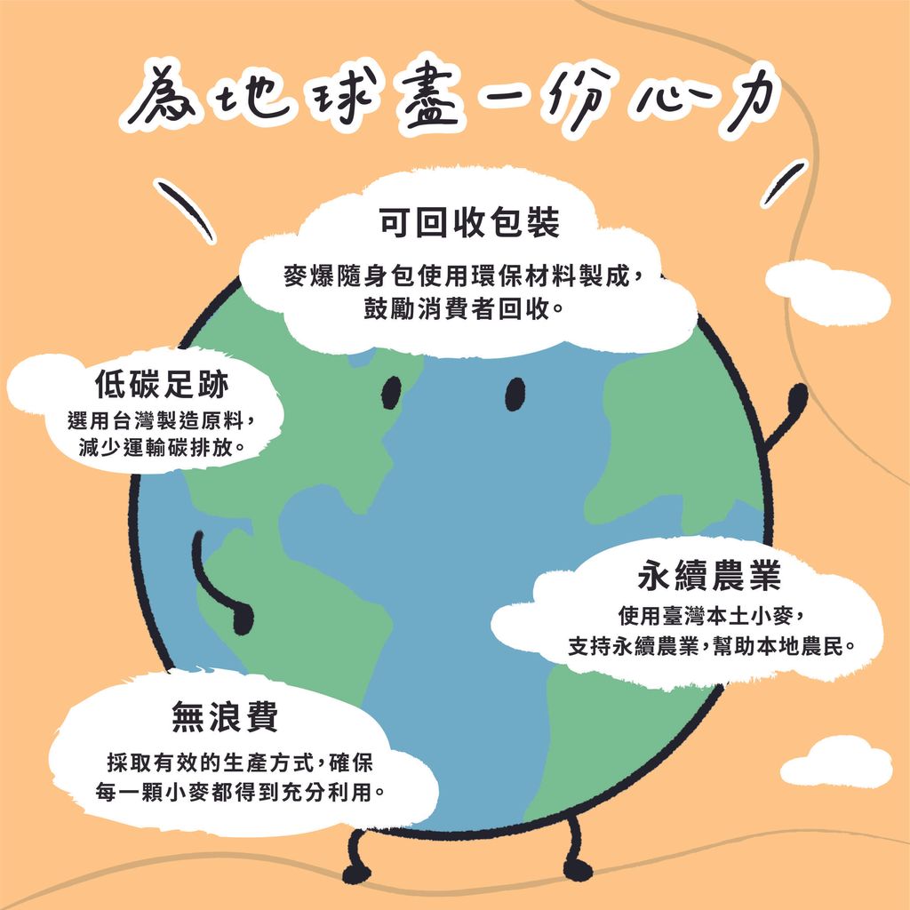 麥爆隨身包圖1-9_圖7