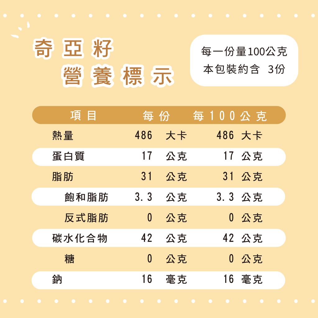 營養標示-奇亞籽