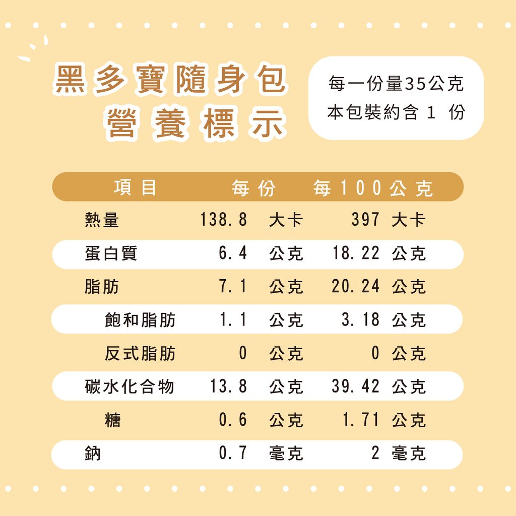 營養標示-黑多寶