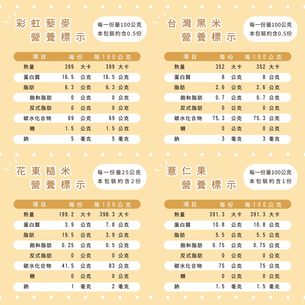 營養標示-小米果