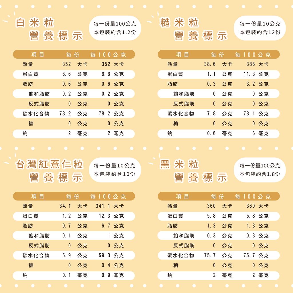 營養標示-米粒